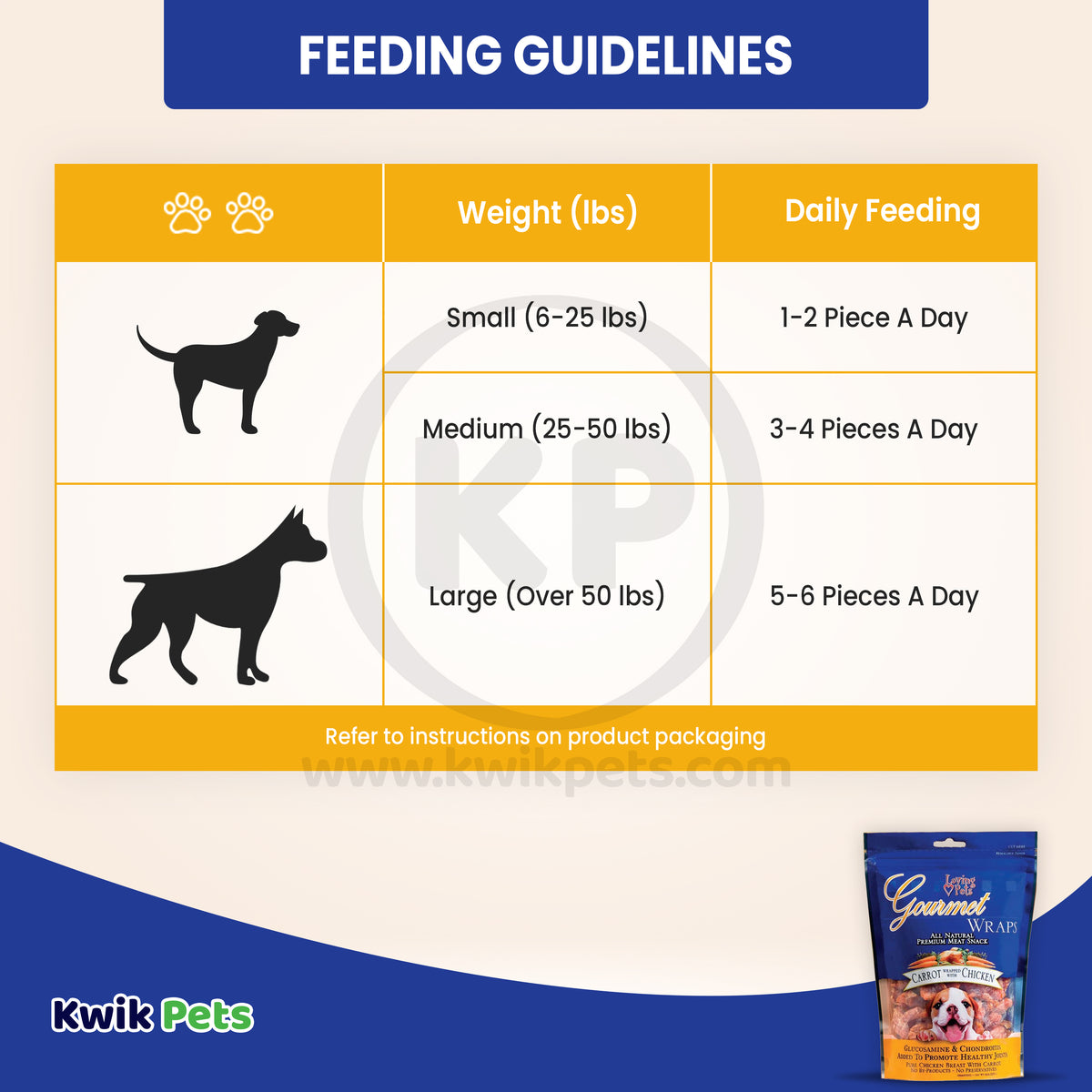 Loving Pets Gourmet Wraps Dog Treat Carrot & Chicken, 6 oz, Kwik Pets
