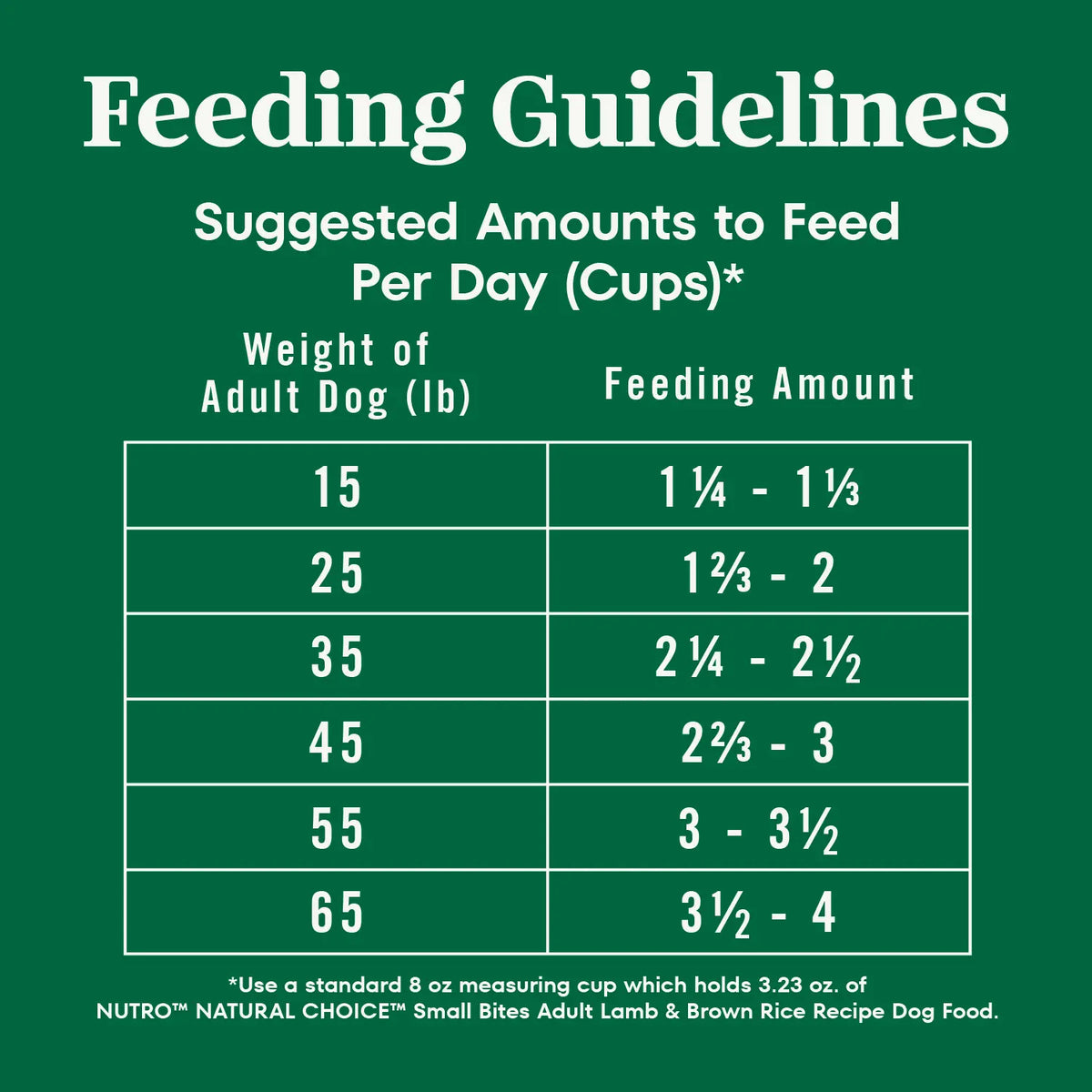 Feeding Guidelines of Nutro Natural Choice Lamb & Brown Rice Small Bites Adult Dry Dog Food 12-lb