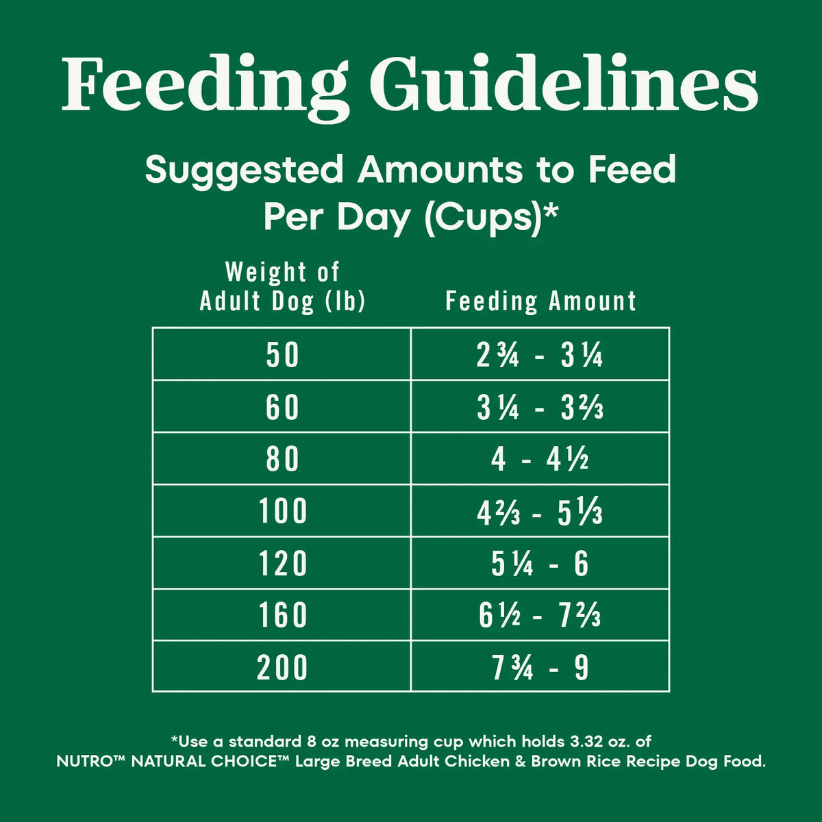 Feeding Guidelines of Nutro Natural Choice Chicken & Brown Rice Large Breed Adult Dry Dog Food 30-lb