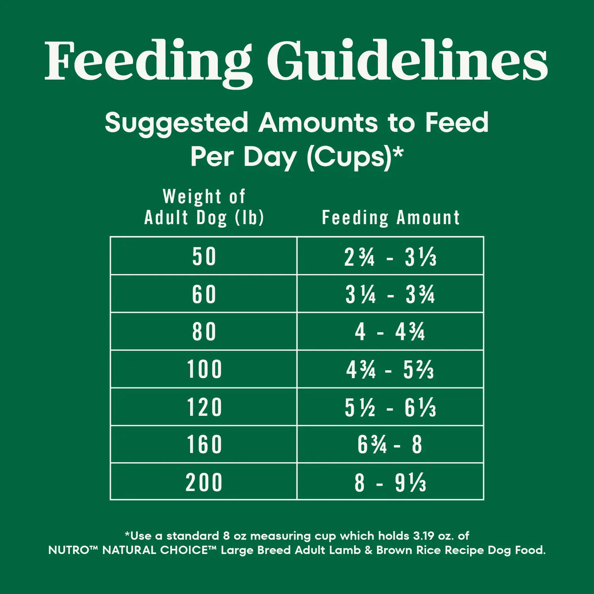 Feeding Guidelines of Nutro Natural Choice Lamb & Brown Rice Large Breed Adult Dry Dog Food 30-lb