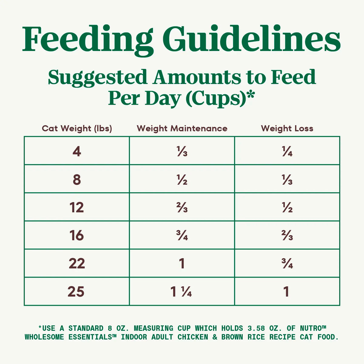 Feeding Guidelines of Nutro Wholesome Essentials Chicken & Brown Rice Healthy Weight Indoor Adult Dry Cat Food 14-lb