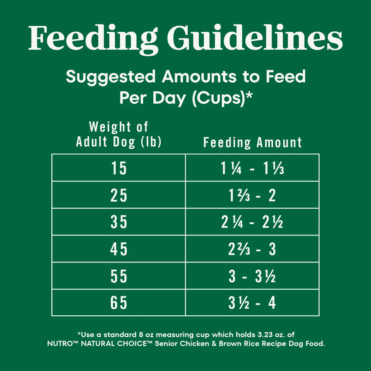 Feeding Guidelines of Nutro Natural Choice Chicken & Brown Rice Senior Dry Food 30-lb