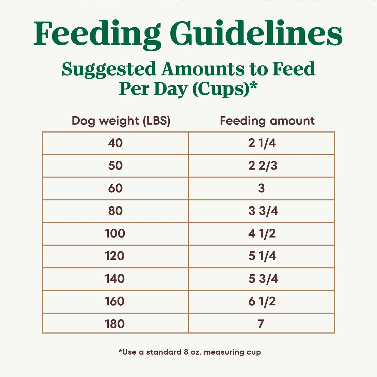 Feeding Guidelines of Nutro Ultra Trio of Proteins from Chicken, Lamb & Salmon Large Breed Adult Dry Dog Food 30-lb