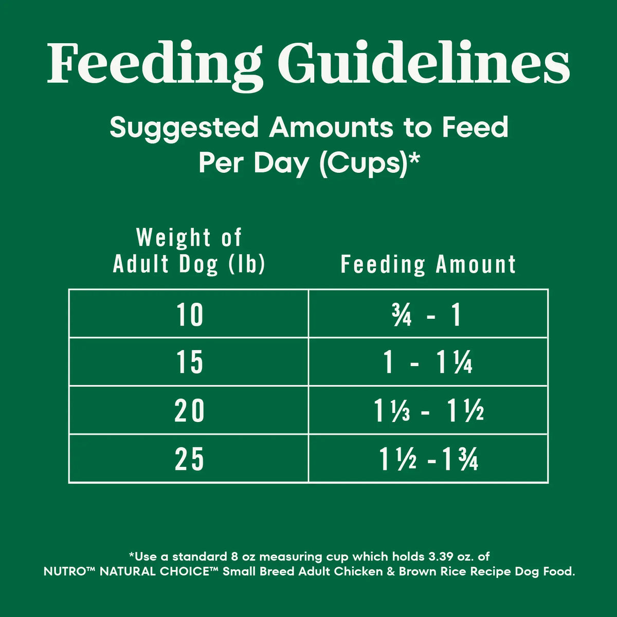 Feeding Guidelines of Nutro Natural Choice Chicken & Brown Rice Small Breed Adult Dry Dog Food 5-lb