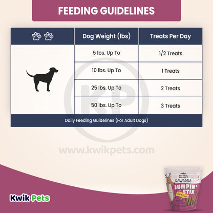 Natural Balance Pet Foods L.I.D Grain Free Jumpin' Stix Dog Treats Standard, Venison, 4 oz, Natural Balance