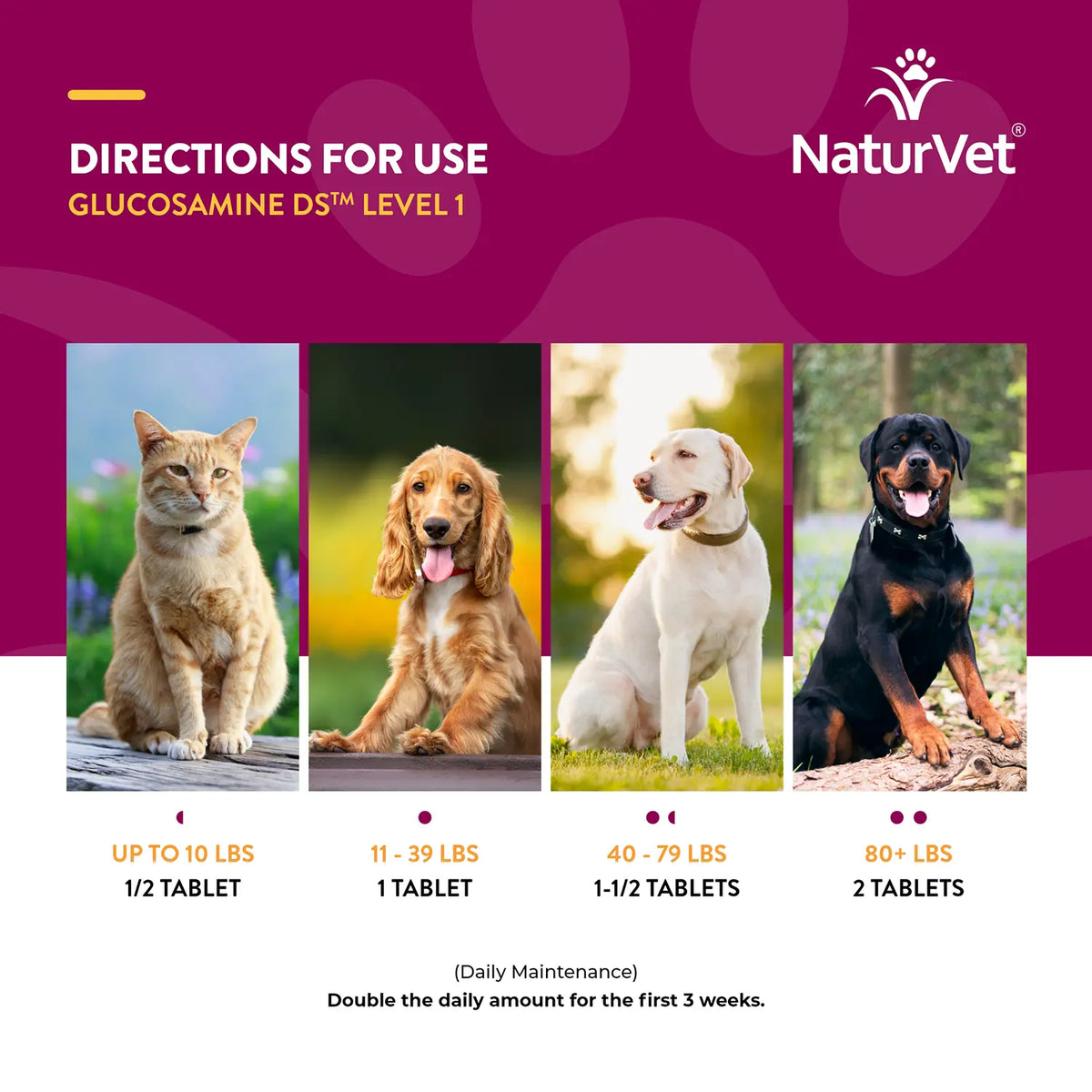 Feeding Directions of NaturVet Glucosamine DS with Chondroitin Time Release Chewable Tablets for Dogs & Cats 60 Count 6.3-oz