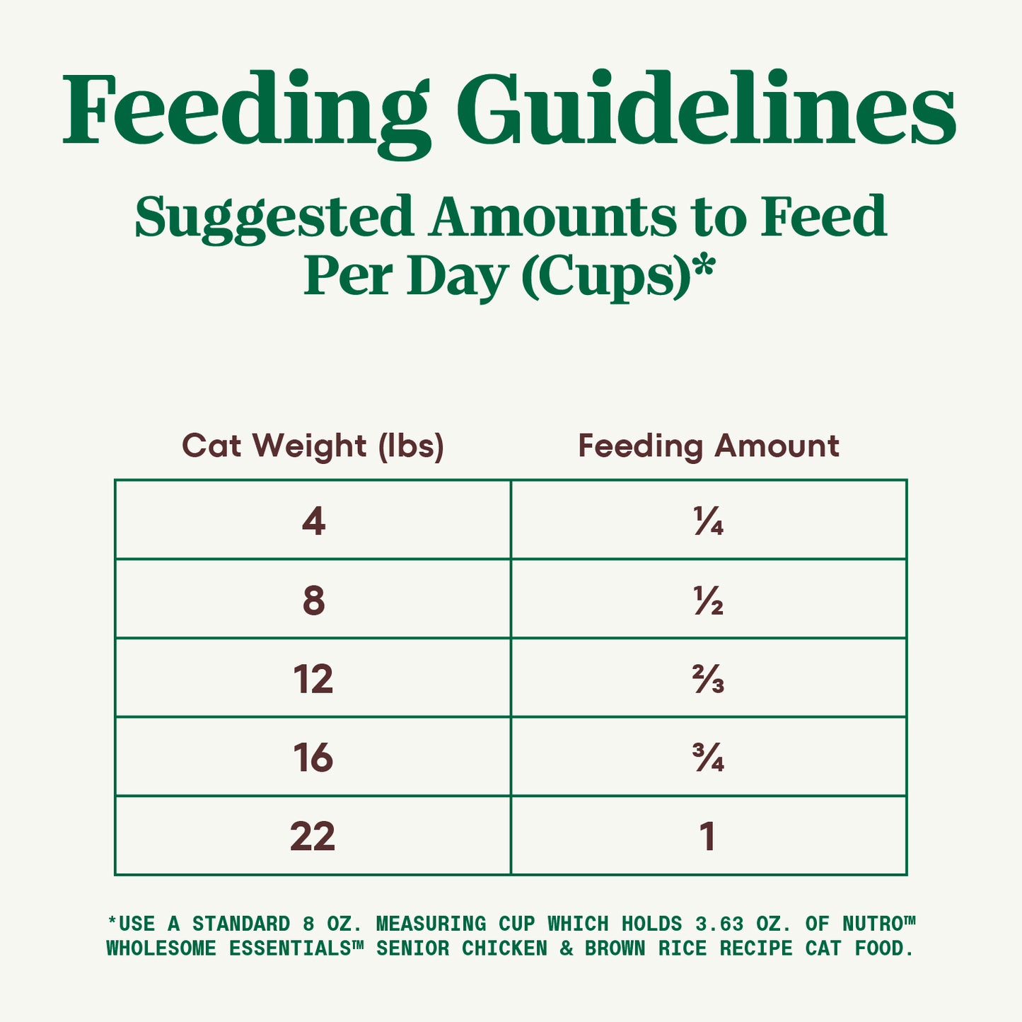 Feeding Guidelines of Nutro Wholesome Essentials Chicken & Brown Rice Recipe Senior Dry Cat Food 14-lb