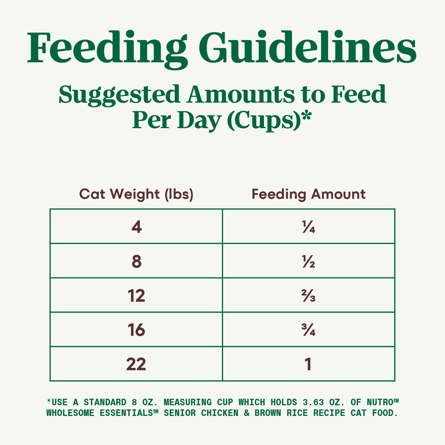 Feeding Guidelines of Nutro Wholesome Essentials Chicken & Brown Rice Recipe Senior Dry Cat Food 14-lb