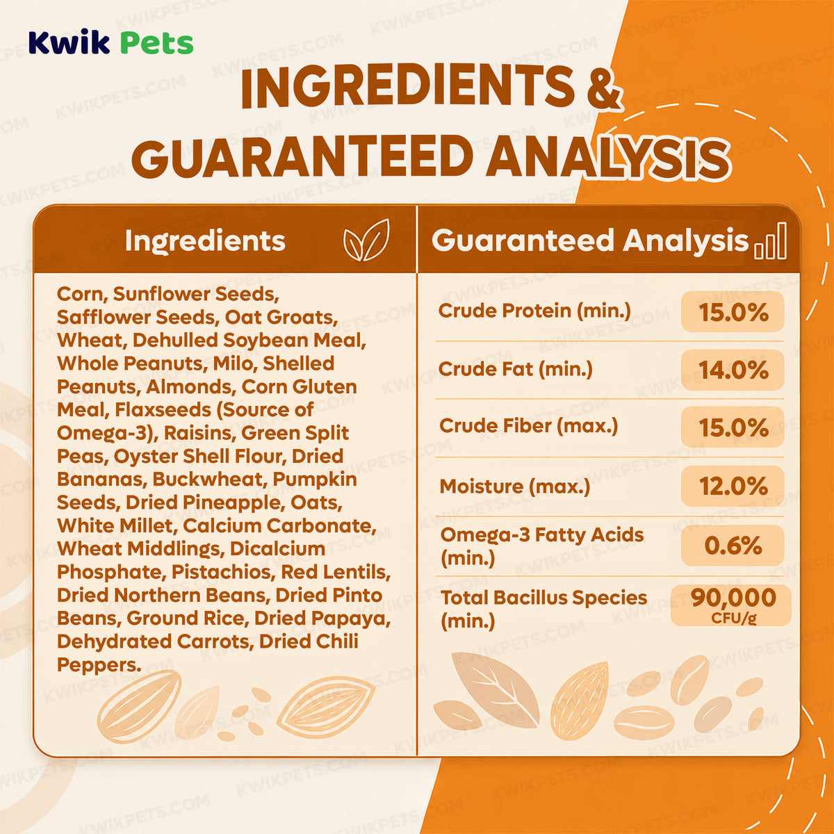 Ingredients info & Guaranteed Analysis of Kaytee Fiesta Parrot Food 2.5-lb