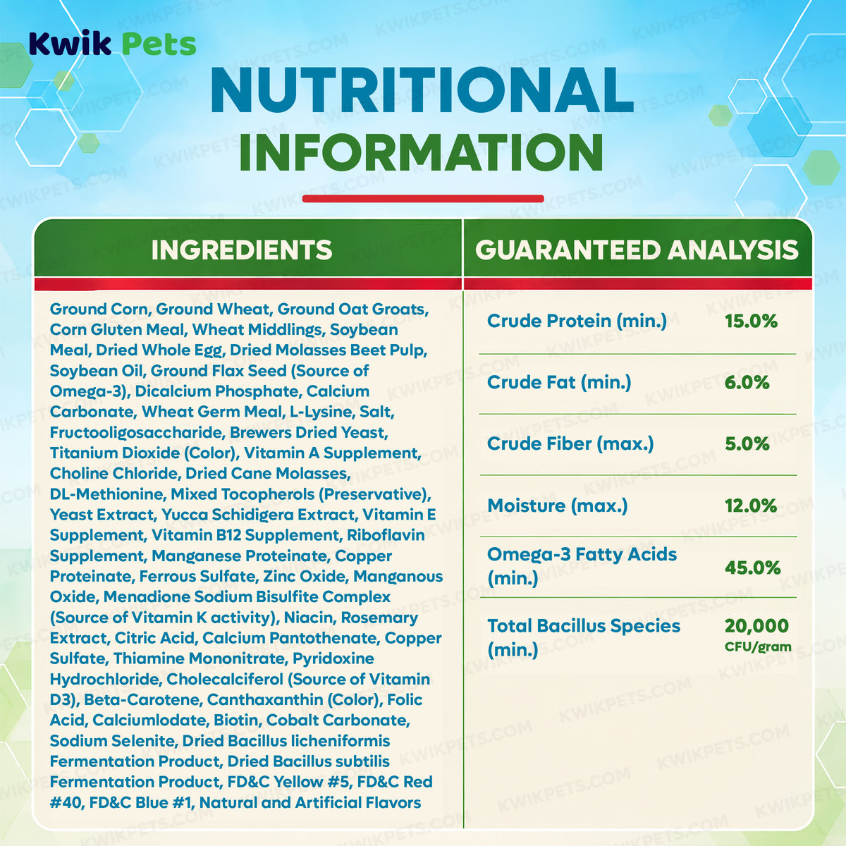 Ingredients info of Kaytee Exact Rainbow Large Parrot Food 4-lb