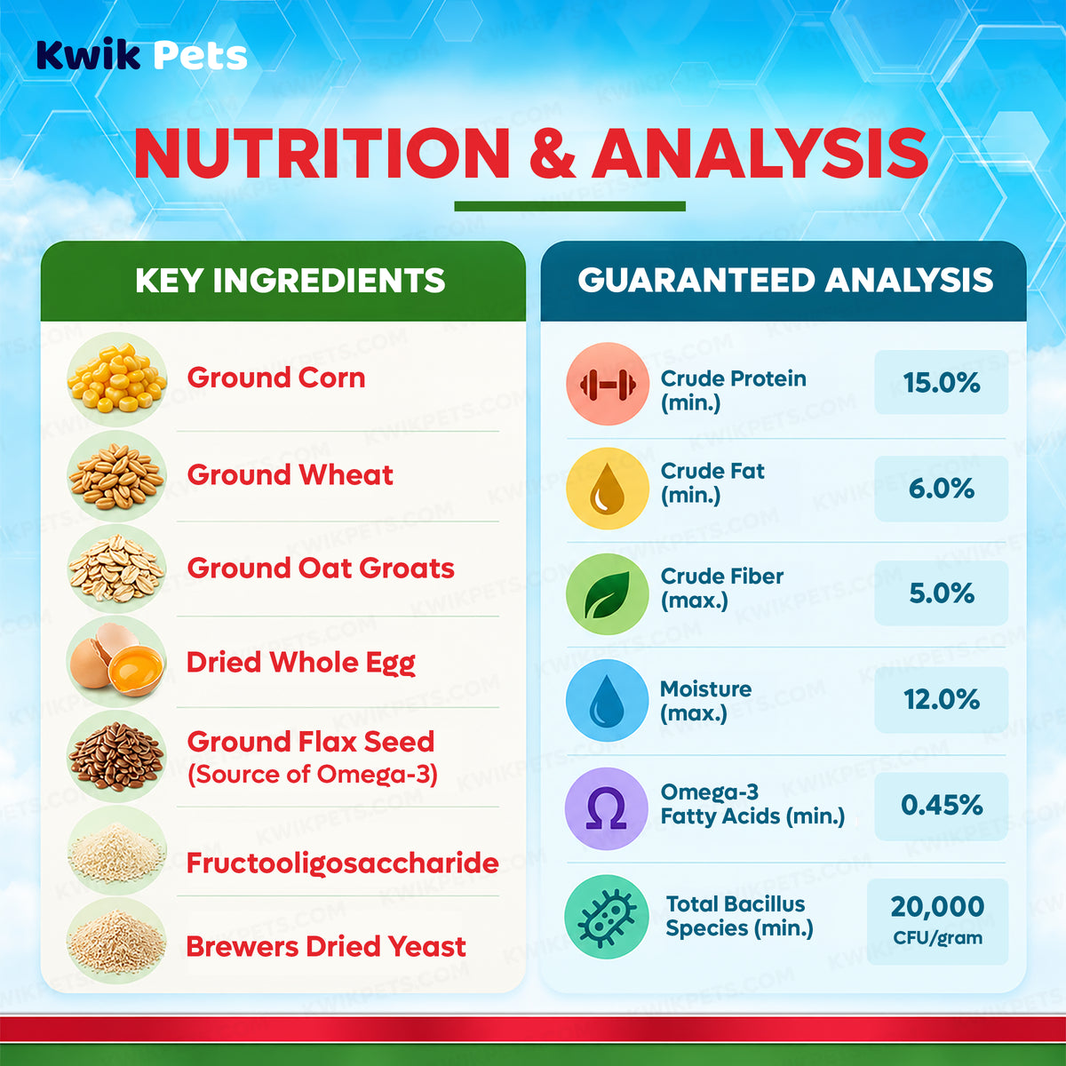 Nutrition & Guaranteed Analysis of Kaytee Exact Rainbow Parrot & Conure Food 4-lb