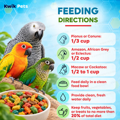Feeding Guide Lines of Kaytee Exact Rainbow Parrot & Conure Food 4-lb
