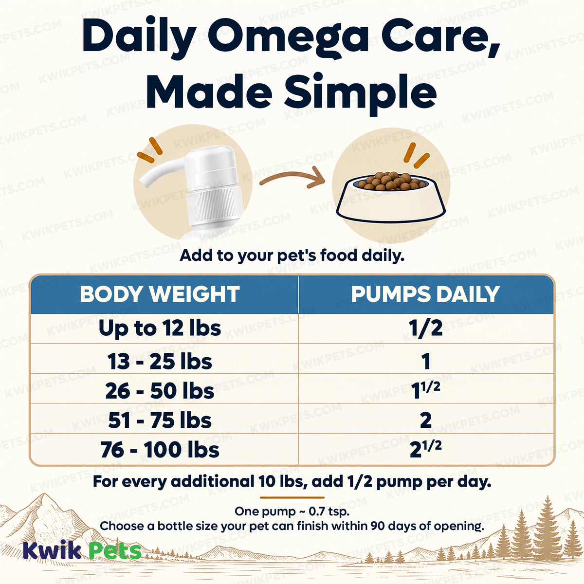 Feeding Guide Lines of Grizzly Omegas Plant Based Algae Plus Food Supplement for Dogs & Cats 8-oz