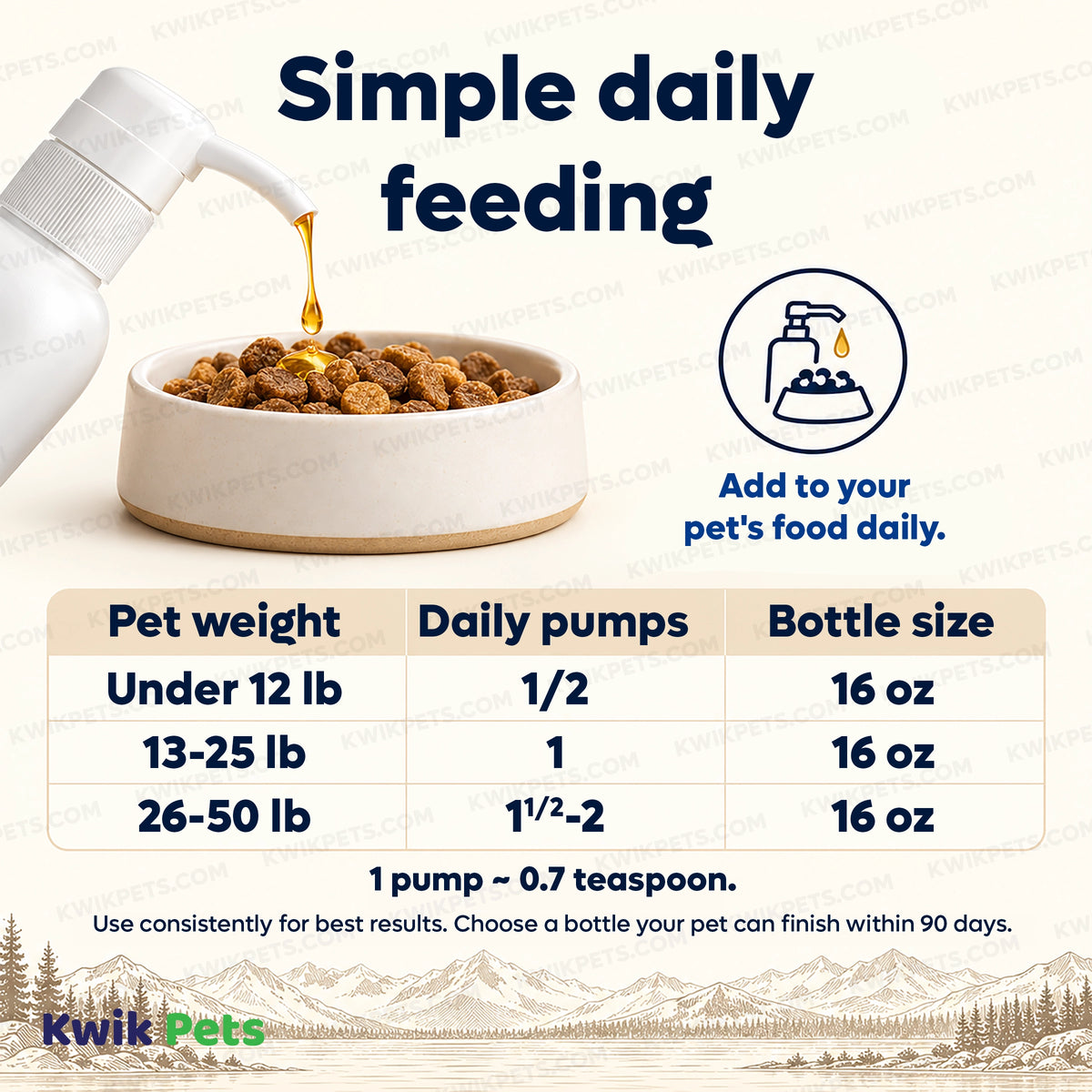 Feeding Guide Lines of Grizzly Wild Alaskan Pollock Oil Food Supplement for Dogs & Cats 16-oz