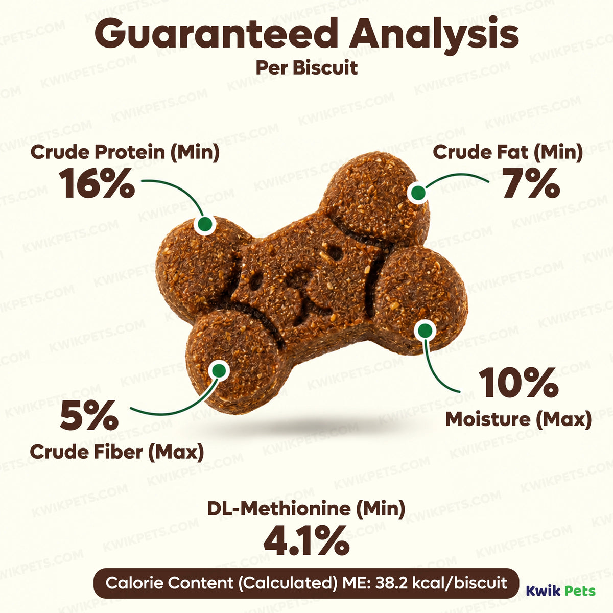 Guaranteed Analysis of NaturVet GrassSaver Dog Biscuits Peanut Butter 11.1-oz