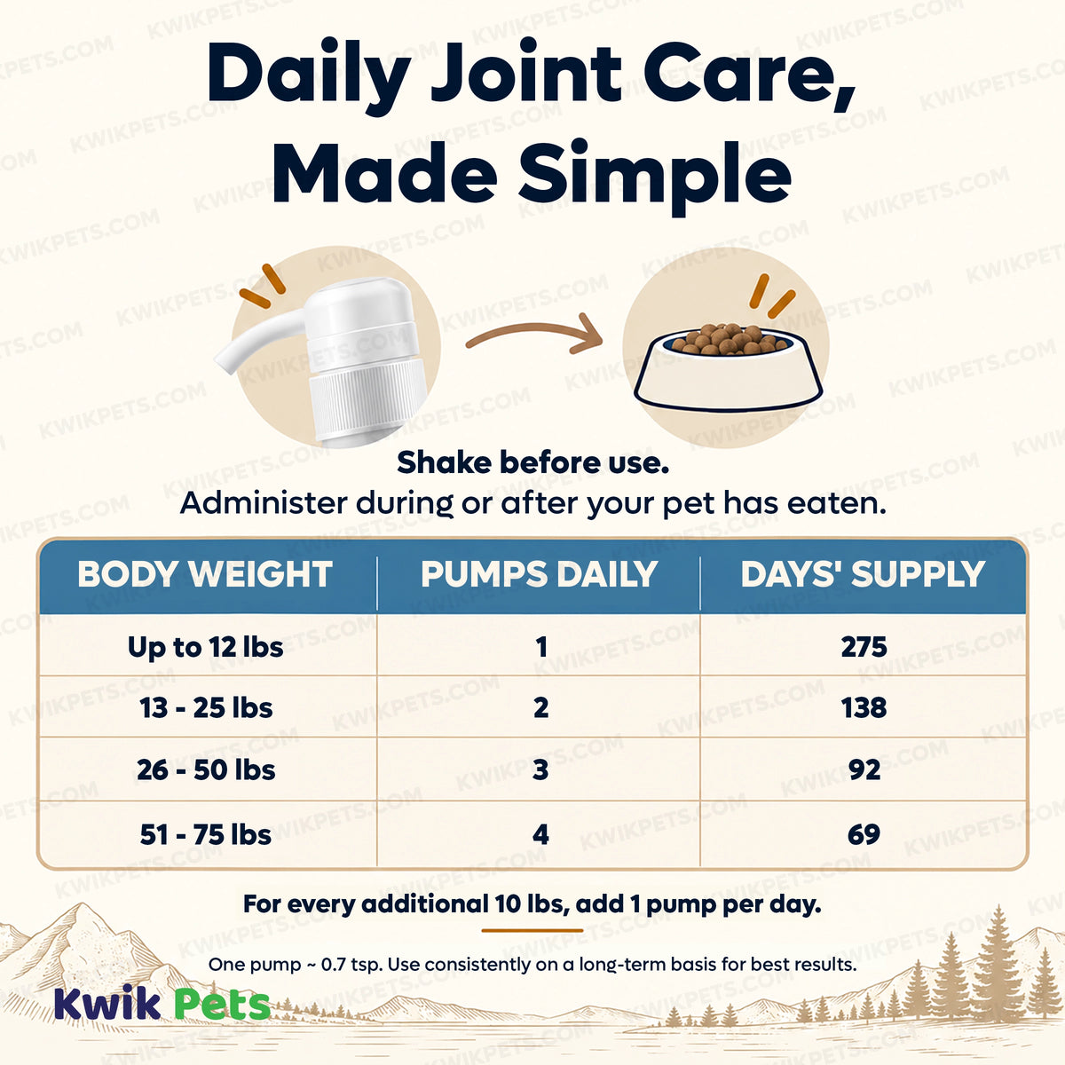 Feeding Guide Lines of Grizzly Hip & Joint Support Liquid Supplement for Dogs & Cats 32-oz