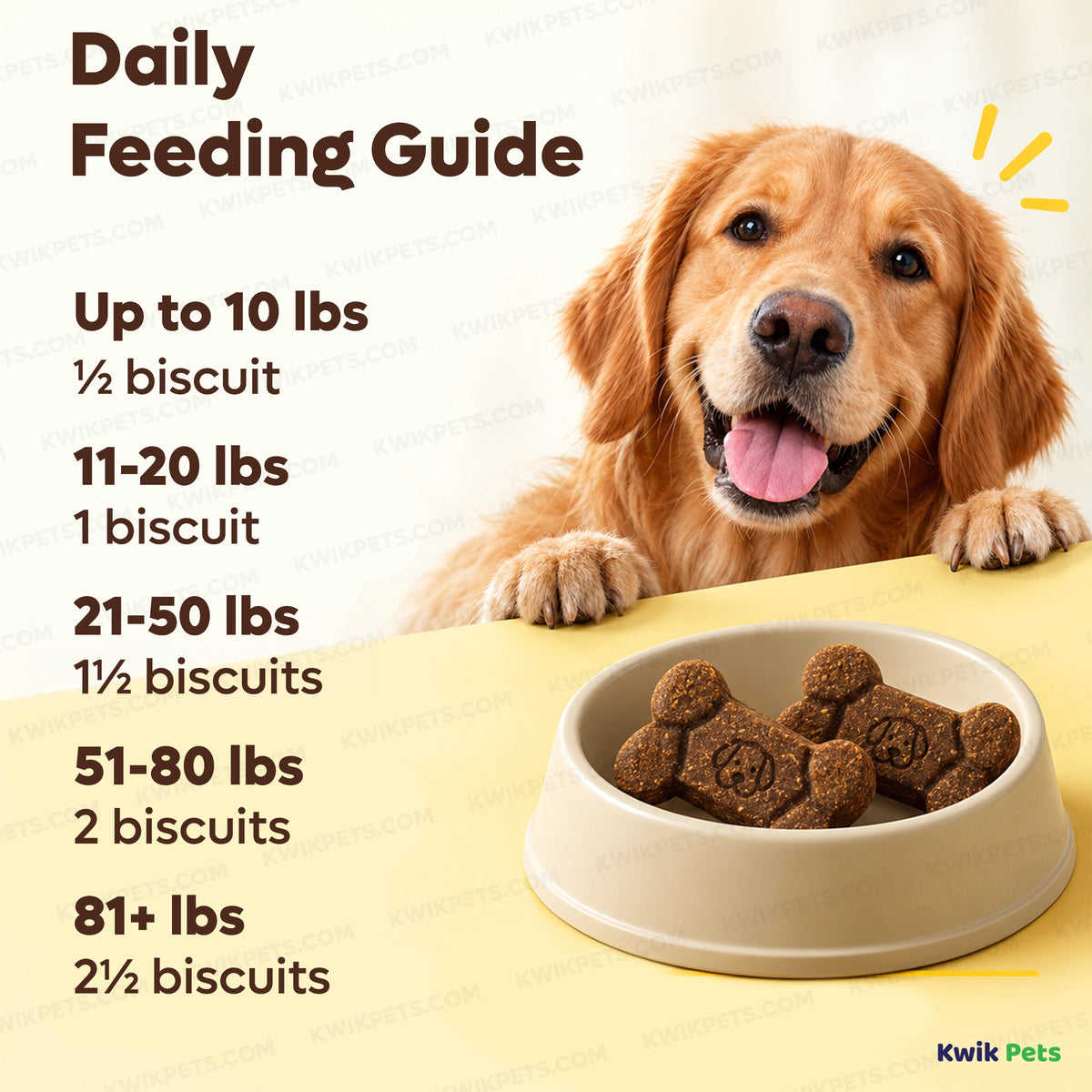 Feeding Guide Lines of NaturVet GrassSaver Dog Biscuits Peanut Butter 11.1-oz