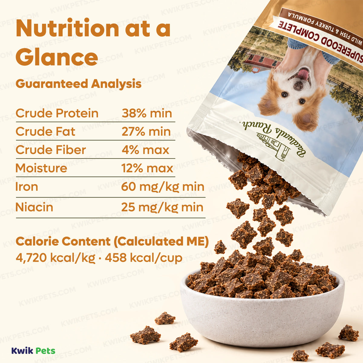 Nutrition of Badlands Ranch Superfood Complete Air-Dried Dog Food Wild Fish & Turkey 24-oz