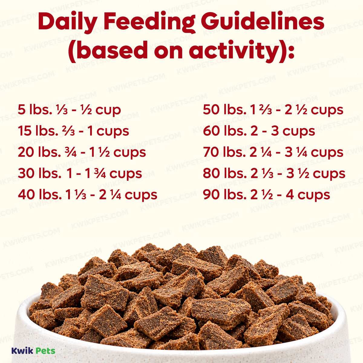 Feeding Guide Lines of Badlands Ranch Superfood Complete Air-Dried Dog Food Bison & Beef 64-oz