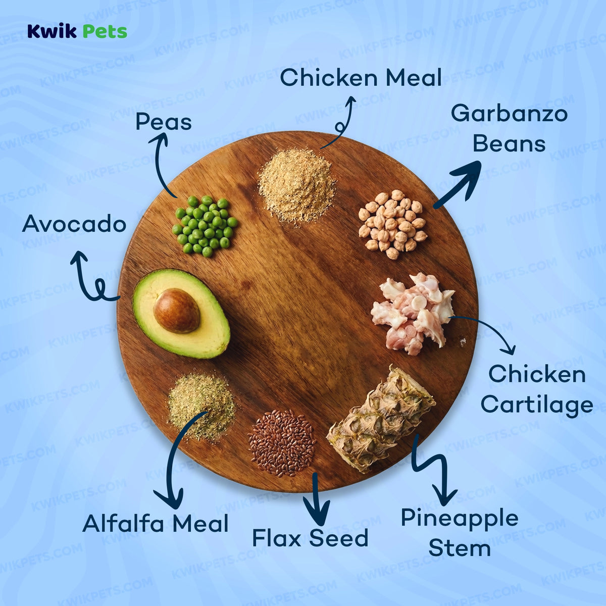 Ingredients info of AvoDerm Natural Advanced Joint Health Grain-Free Chicken Meal Formula Adult Dry Dog Food 4-lb