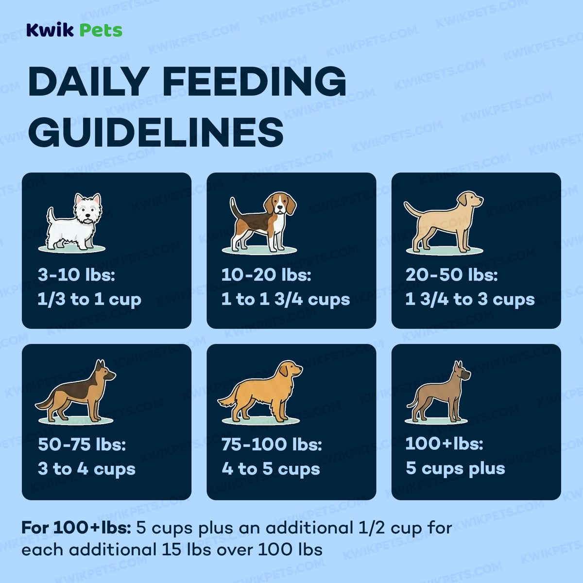 Guaranteed Analysis of AvoDerm Natural Advanced Joint Health Grain-Free Chicken Meal Formula Adult Dry Dog Food 4-lb