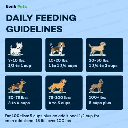 Guaranteed Analysis of AvoDerm Natural Advanced Joint Health Grain-Free Chicken Meal Formula Adult Dry Dog Food 4-lb