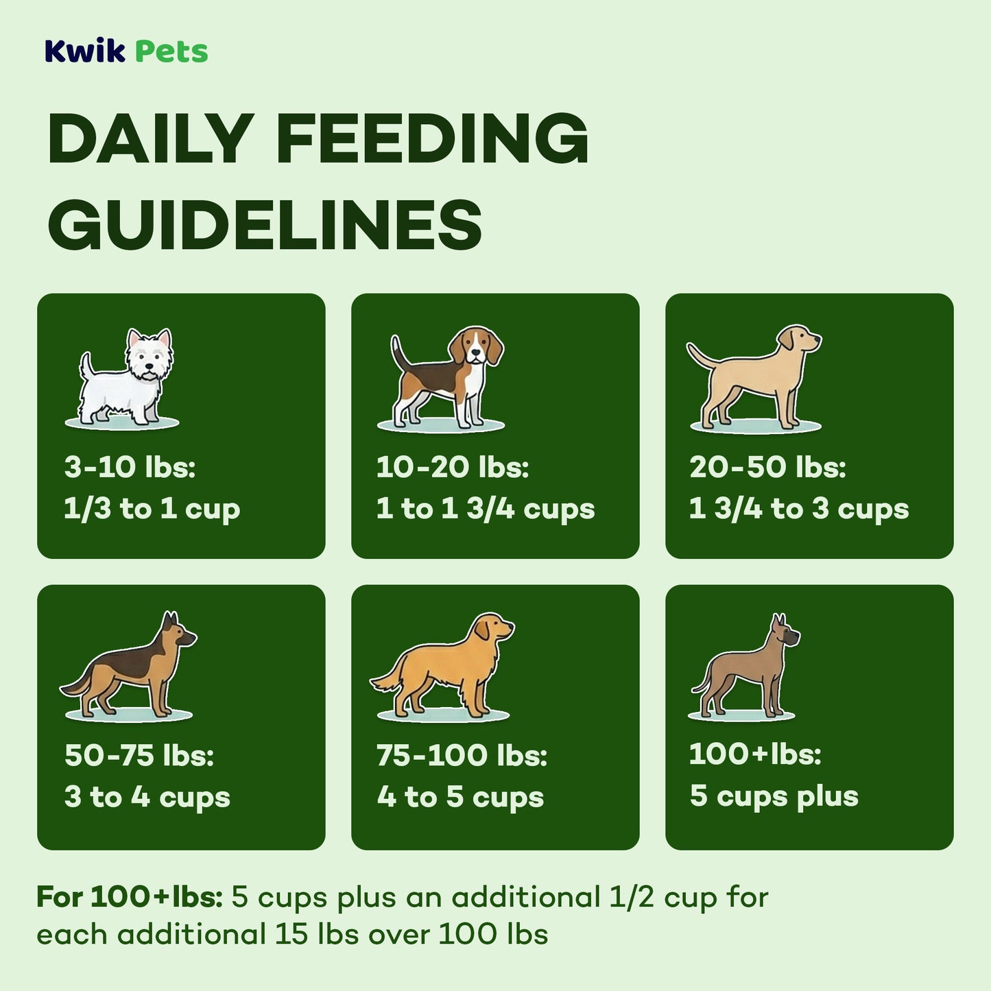 Daily Feeding Guidelines of AvoDerm Natural Advanced Healthy Weight Dry Dog Food 4-lb