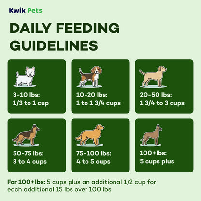 Daily Feeding Guidelines of AvoDerm Natural Advanced Healthy Weight Dry Dog Food 4-lb