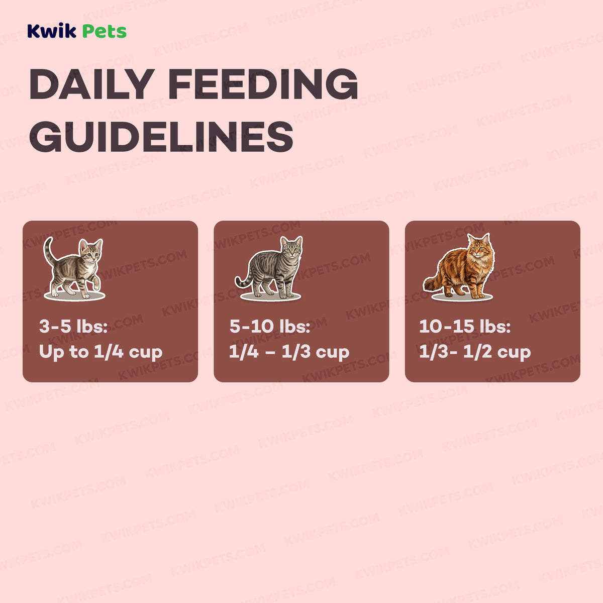 Feeding Guide Lines of AvoDerm Natural Grain-Free Salmon with Tuna Meal Dry Cat Food 2.5-lb