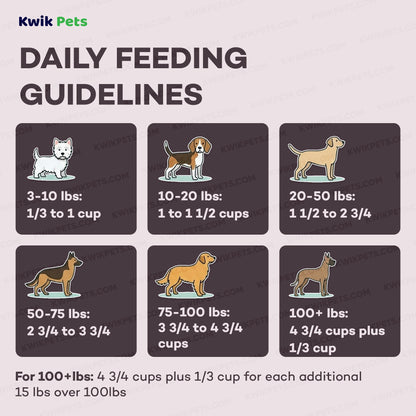 Feeding Guide Lines of AvoDerm Natural Chicken Meal & Brown Rice Senior Dry Dog Food 4.4-lb