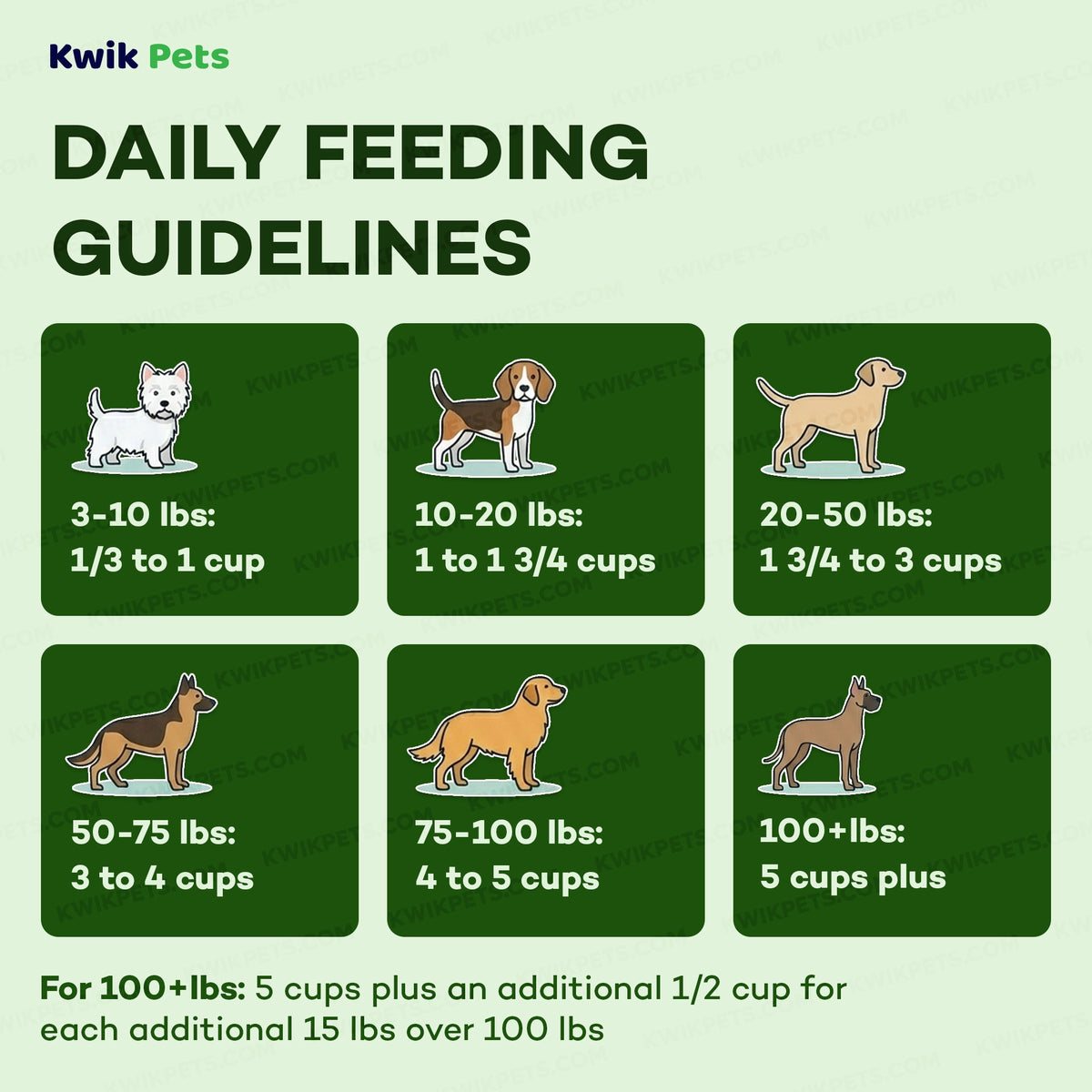 Feeding Guide Lines of AvoDerm Natural Advanced Healthy Weight Dry Dog Food 4-lb