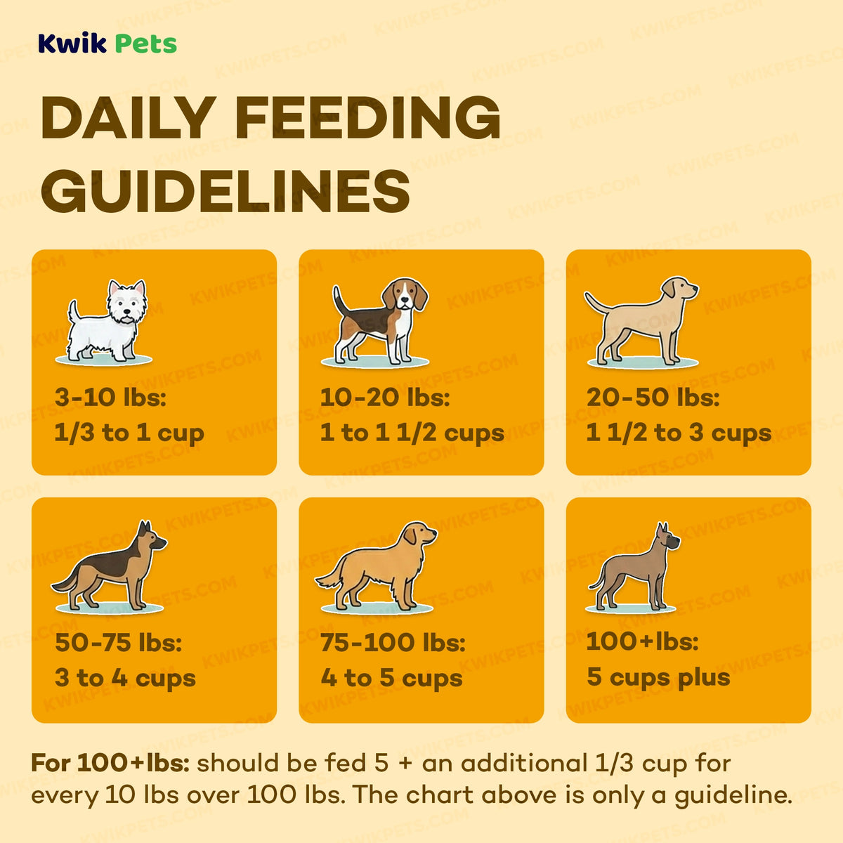 Feeding Guide Lines of AvoDerm Natural Original Chicken Meal & Brown Rice Dry Dog Food 30-lb