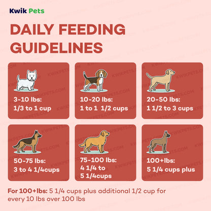 Feeding Guide Lines of AvoDerm Natural Grain Free Salmon & Vegetables Recipe All Life Stages Dry Dog Food 4-lb