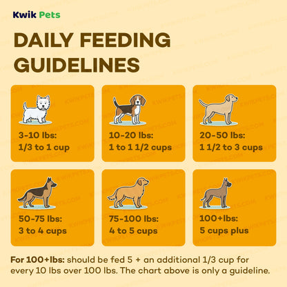 Feeding Guide Lines of AvoDerm Natural Original Chicken Meal & Brown Rice Dry Dog Food 4.4-lb