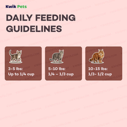 Feeding Guide Lines of AvoDerm Natural Grain-Free Salmon with Tuna Meal Dry Cat Food 5-lb