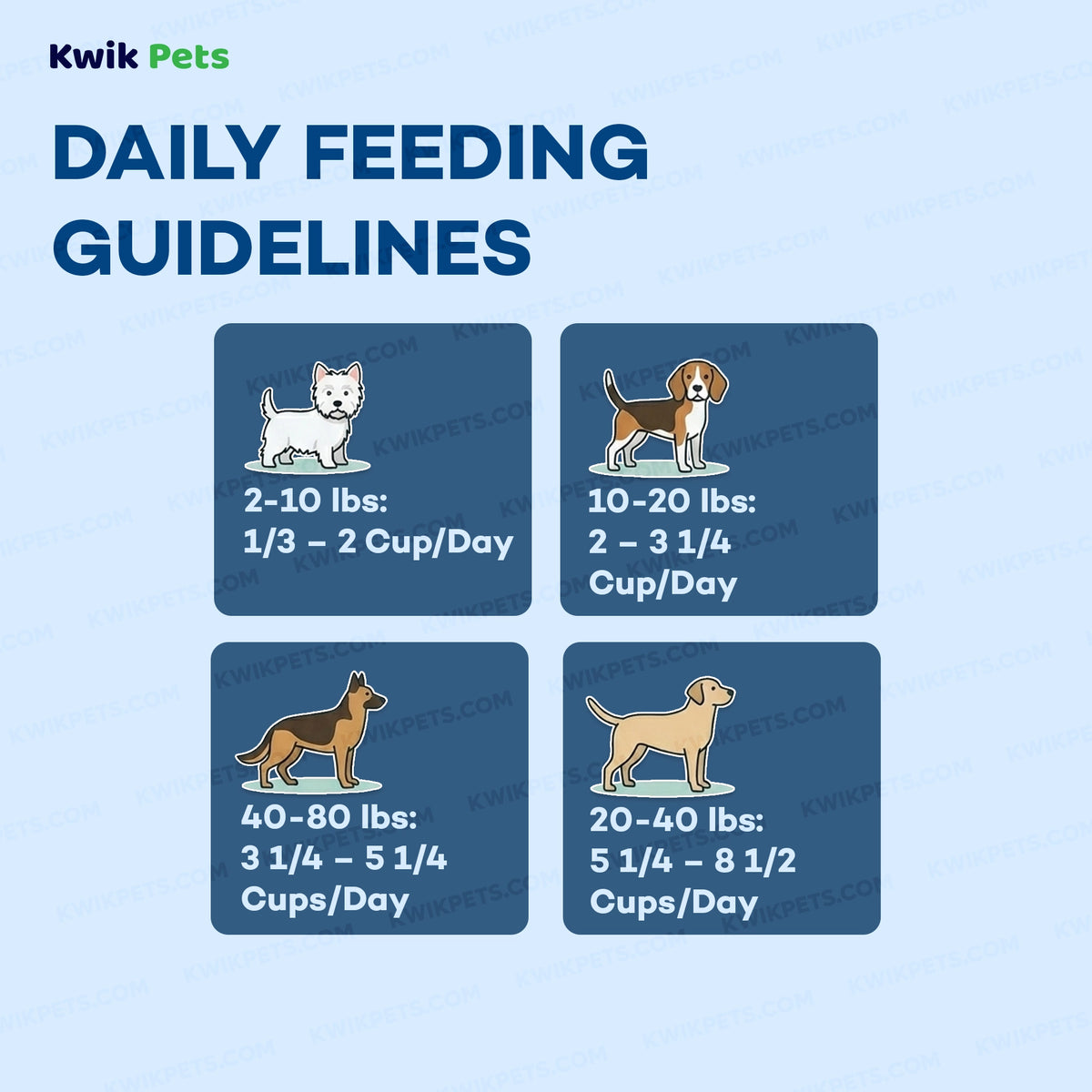 Feeding Guide Lines of AvoDerm Natural Chicken Meal & Brown Rice Dry Puppy Food 4.4-lb