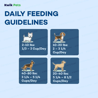 Feeding Guide Lines of AvoDerm Natural Chicken Meal & Brown Rice Dry Puppy Food 4.4-lb