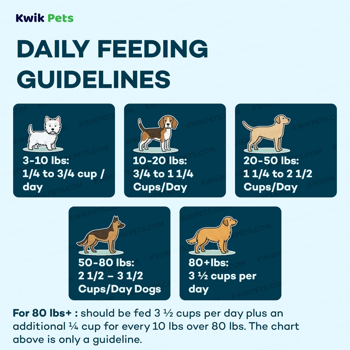 Feeding Guide Lines of AvoDerm Natural Advanced Sensitive Support Trout & Pea Formula Adult Dry Dog Food 4-lb