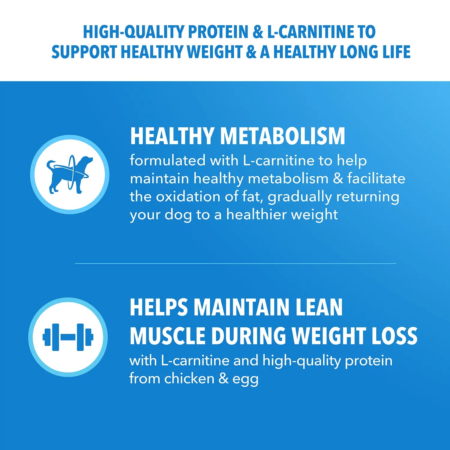 Benefits of IAMS Healthy Weight Adult Dry Dog Food Chicken 29.1-lb