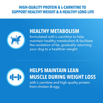 Benefits of IAMS Healthy Weight Adult Dry Dog Food Chicken 29.1-lb