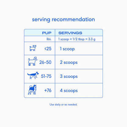 Native Pet Goat Milk Powder Recovery & Energy Support for Active Dogs 7-oz, Kwik Pets