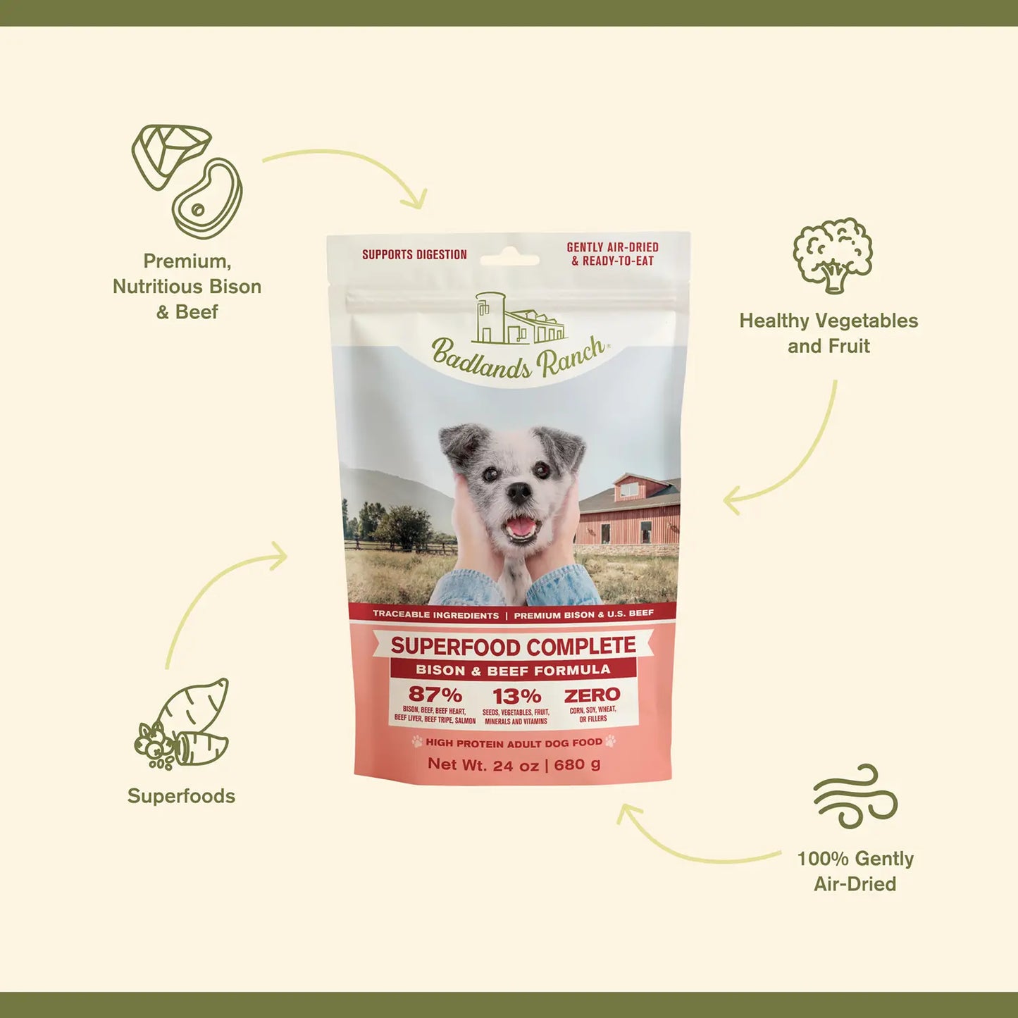 Features of Badlands Ranch Superfood Complete Air-Dried Dog Food Bison & Beef 24-oz