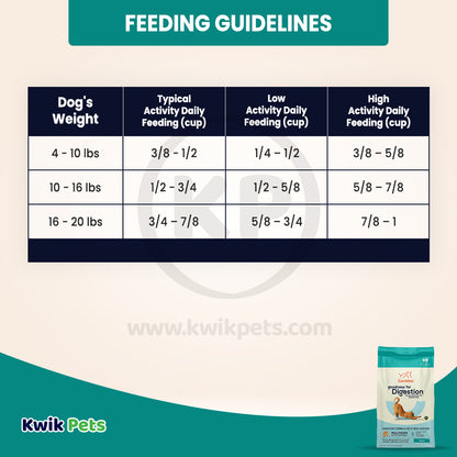 Feeding Guidelines of CANIDAE PURE Goodness for Digestion Adult Dry Cat Food Chicken 10-lb