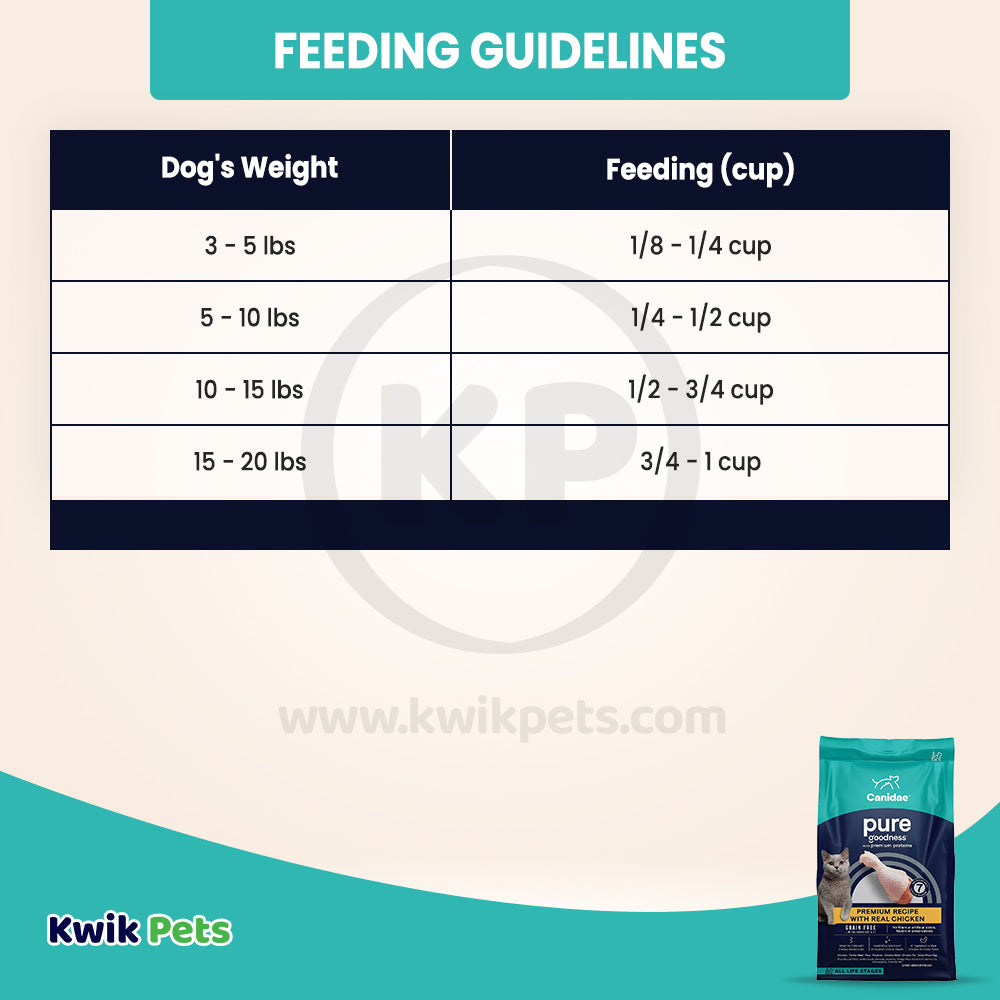 Feeding Guidelines of CANIDAE Pure Goodness Grain-Free LID Dry Cat Food Elements Formula w/Chicken 5-lb