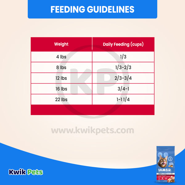Feeding Guidelines of IAMS ProActive Health Healthy Enjoyment Adult Dry Cat Food Chicken & Beef 6-lb