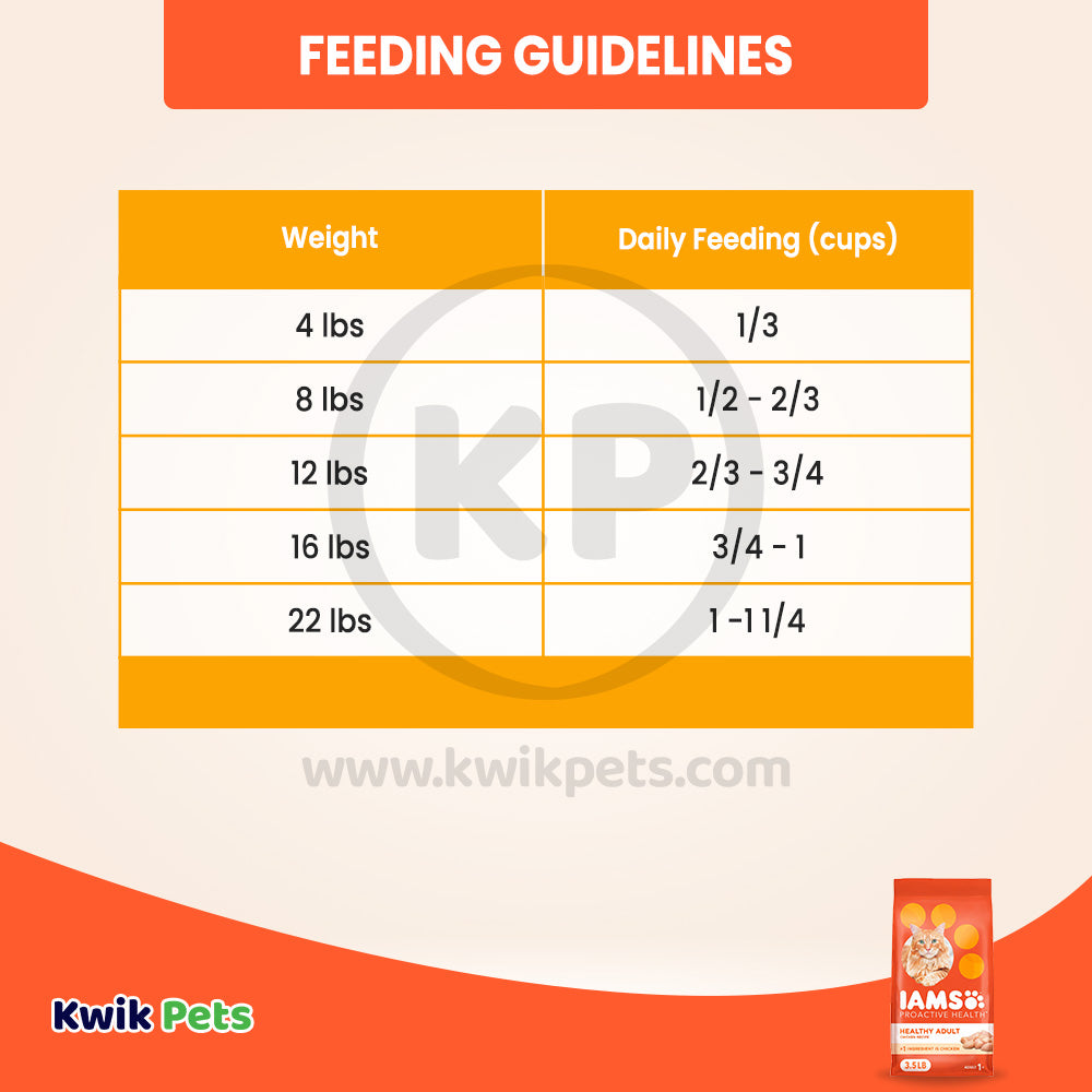 Feeding Guidelines of IAMS Proactive Health Adult Dry Cat Food Chicken 3.5-lb
