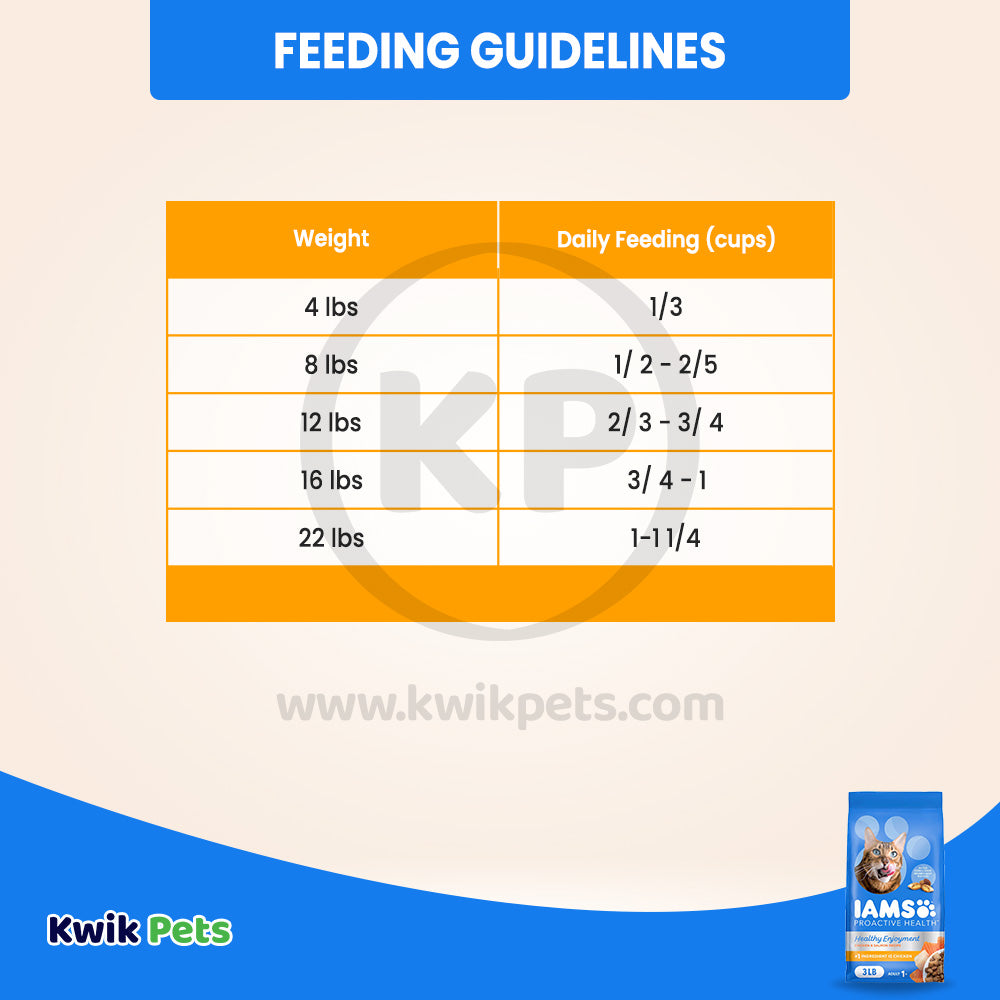 Feeding Guidelines of IAMS ProActive Health Healthy Enjoyment Adult Dry Cat Food Chicken & Salmon 3-lb 