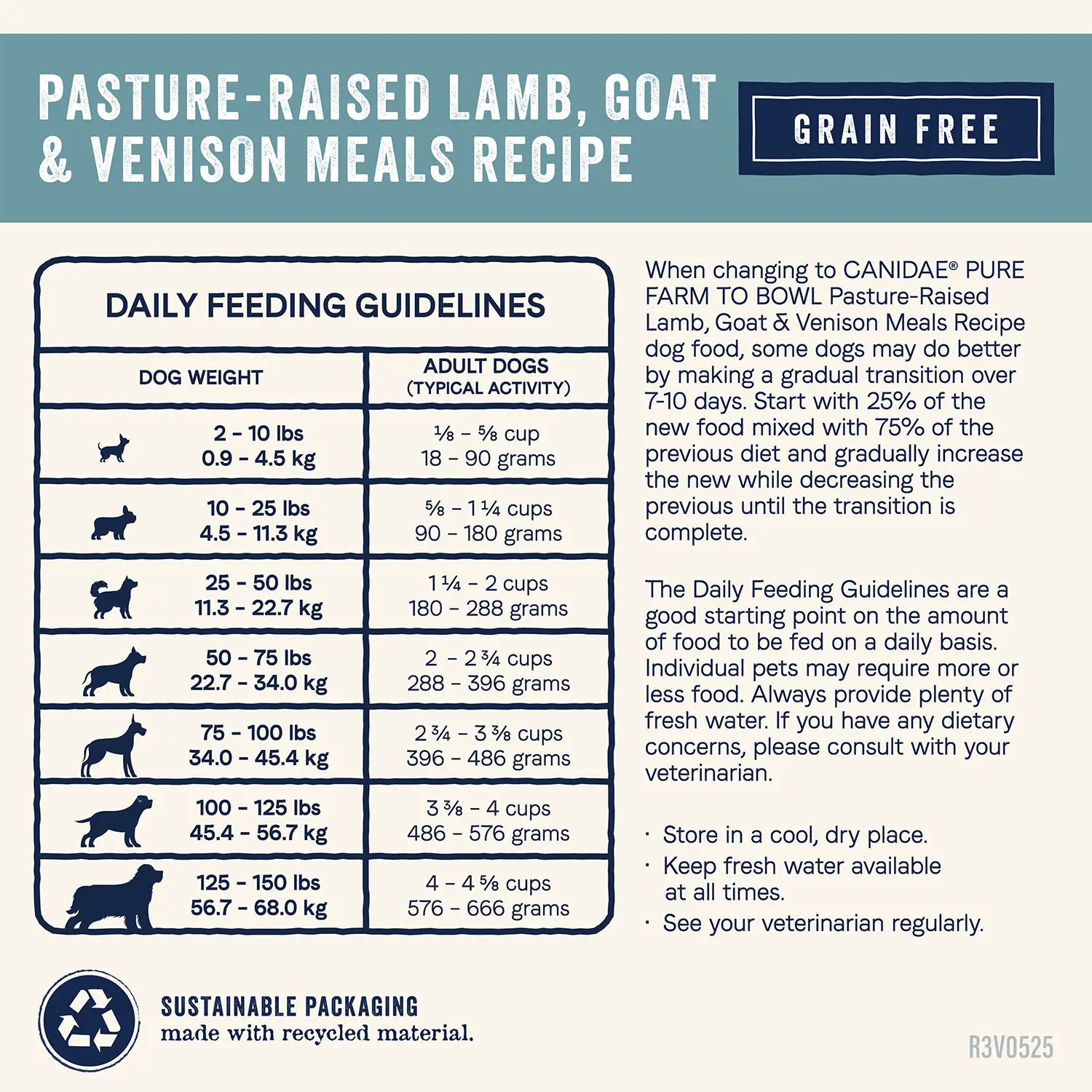 Feeding Guidelines of Canidae Pure Goodness Grain-Free Limited Ingredient Adult Dry Dog Food Lamb, Goat & Venison Meals Recipe 4-lb