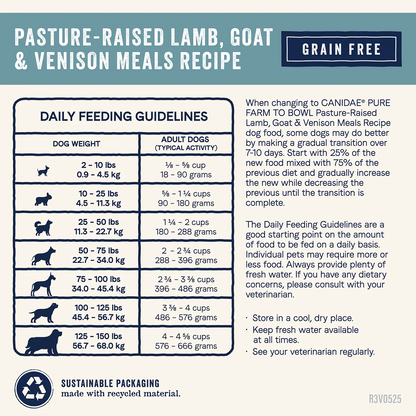 Feeding Guidelines of Canidae Pure Goodness Grain-Free Limited Ingredient Adult Dry Dog Food Lamb, Goat & Venison Meals Recipe 4-lb