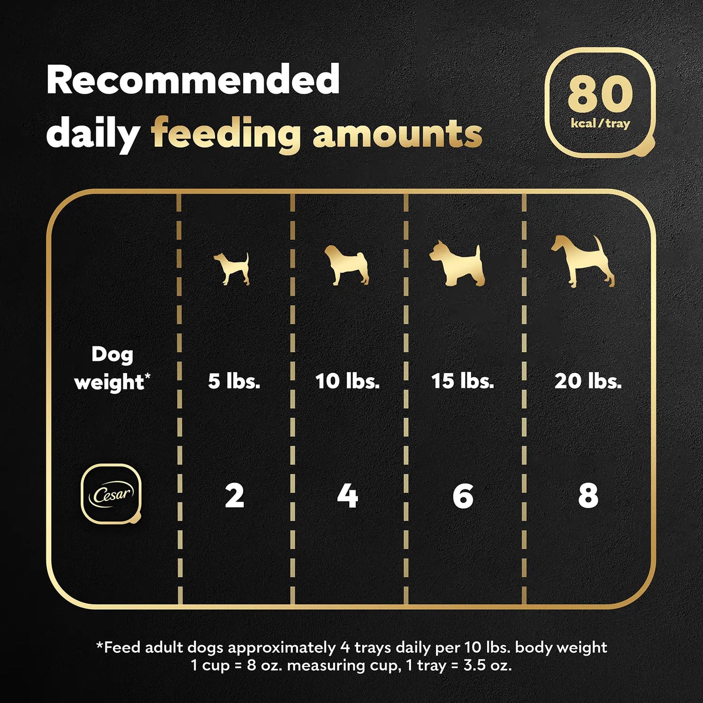 Feeding Chart of Cesar Loaf & Topper in Sauce Adult Wet Dog Food Ham & Egg w/Potato & Cheese 3.5-oz